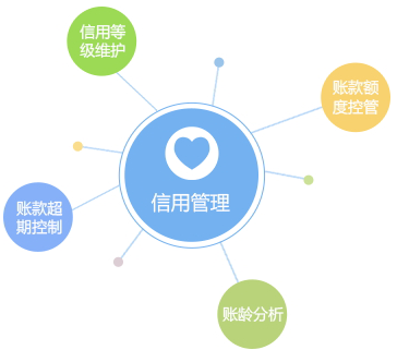 客戶信用管理，減少壞賬風險